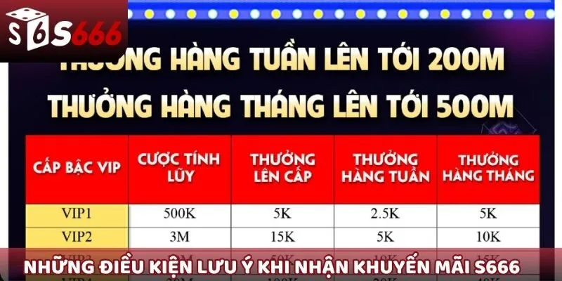 Những điều kiện quan trọng cần lưu ý khi nhận khuyến mãi S666